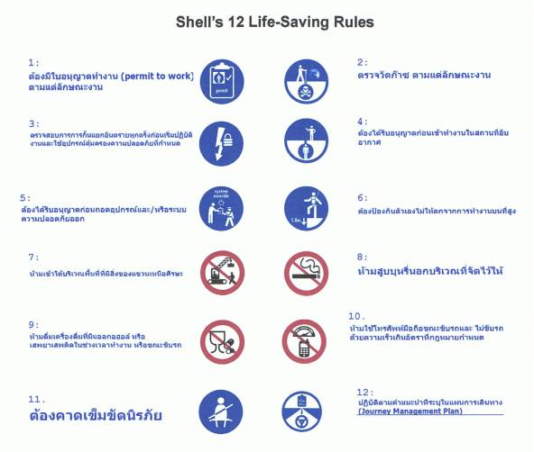 ѡ 12 С (Shell's 12 Life-Saving Rule)